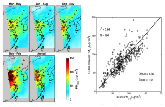 현재 운용중인 해양위성 GOCI와 대기화학모델링을 이용한 동중국지역의 시공간 연속적인 PM2.5 산출 예시