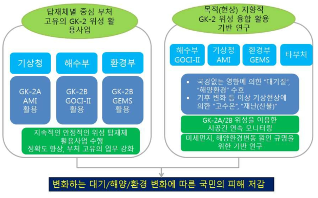 사업의 기본구조