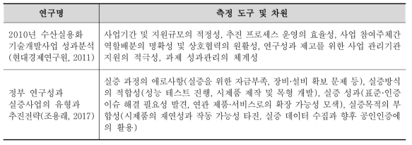 선행 R&D사업 설문조사