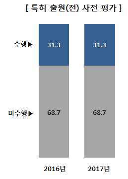 수행여부