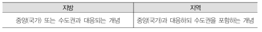 지방과 지역의 개념 구분