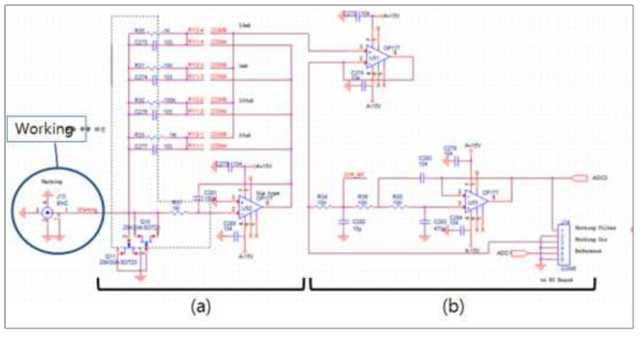 (a)차동증폭기, (b) 고주파 노이즈 필터