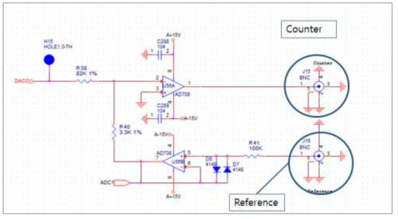 Counter, Reference Electrode