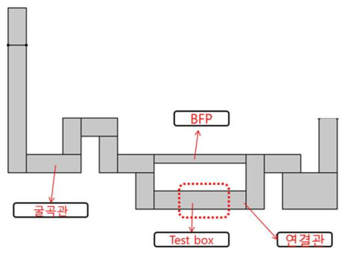 Simulation geometry 및 각 부분 명칭