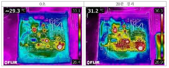 실제 장비의 열분포(열화상 카메라 촬영)