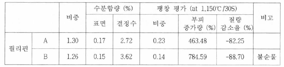 물리적 특성