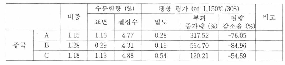 물리적 특성