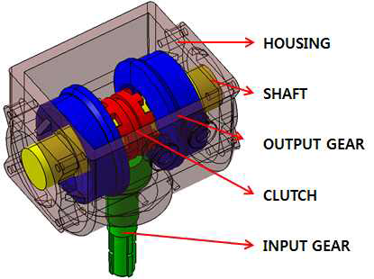 클러치를 활용한 정,역 회전 변경이 가능한 동력전달 메커니즘 기본 설계안