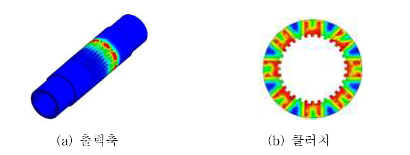 출력축 및 클러치의 유한요소해석 결과