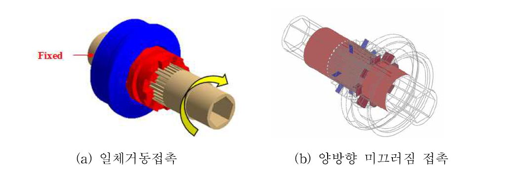 동력전달구조의 접촉조건에 따른 해석조건