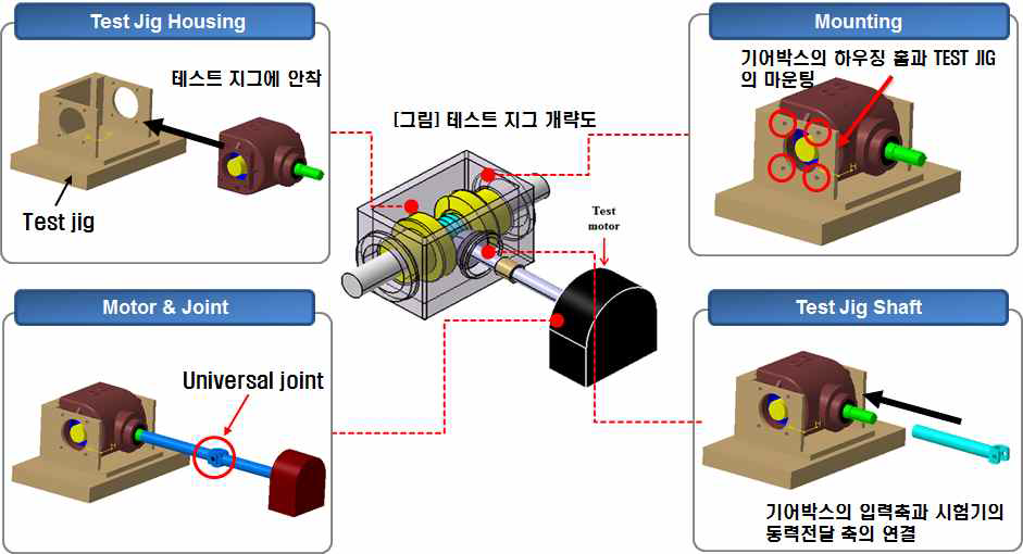 테스트 지그의 설계 구상도