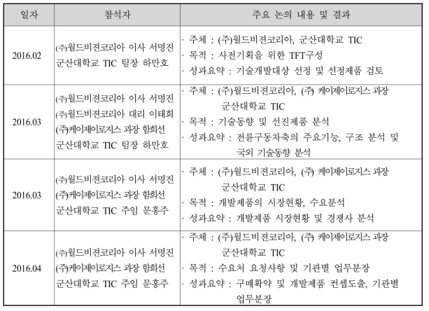 고객사 기술개발 관련 협의