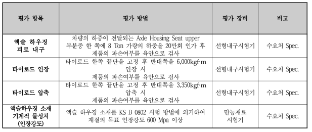 성능평가 방법