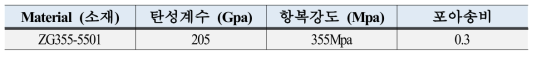 적용 소재 기계적 물성치