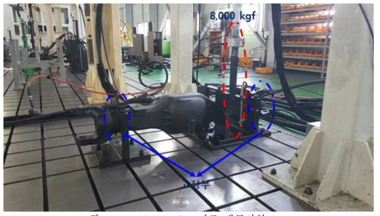 Axle Housing 피로 내구시험 Set-up