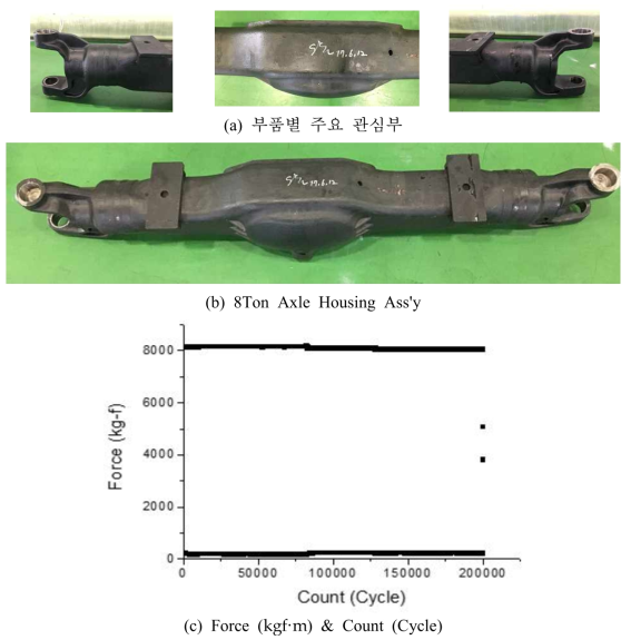 Axle housing 피로내구 시험 결과