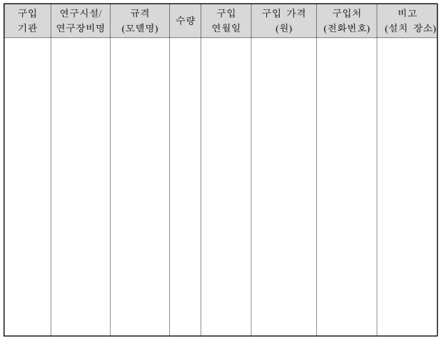 유형적 발생품(연구시설, 연구장비 등) 구입 및 관리현황