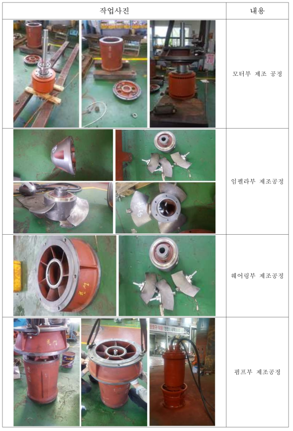 청동재 웨어링이 적용된 수중모터펌프 제조
