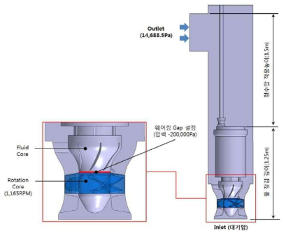 수중모터펌프 효율 해석 조건
