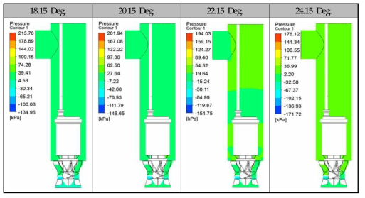 임펠러 피치각에 따른 압력 결과