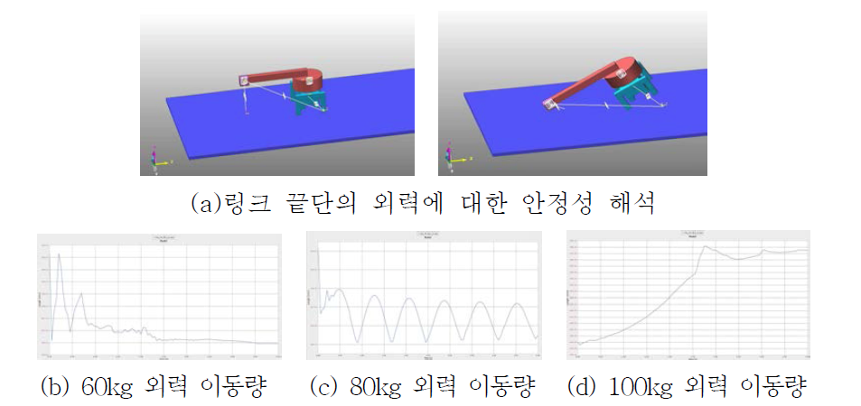 아웃리거 구조 해석 결과