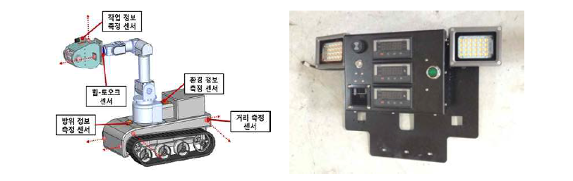 작업 환경 및 정보 관측용 센서 모듈 시작품 제작 사진