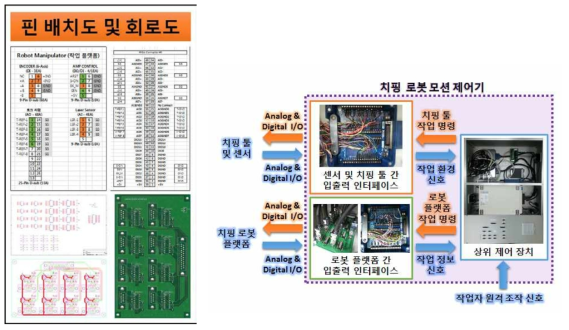 치핑 로봇 모션 제어기 전장부 제작