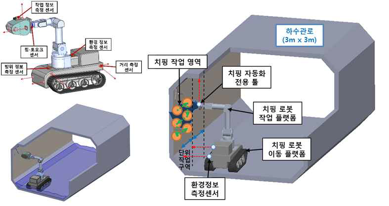 도출된 치핑 로봇 기술의 현장 적용성 검토