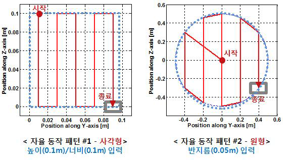 치핑 로봇 자율동작 패턴