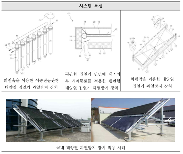 태양열 시스템 과열방지용 장치사례