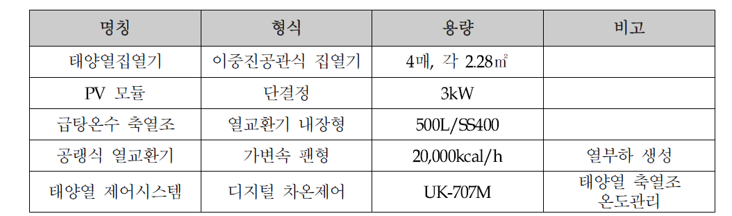 태양열 과열방지장치 성능평가를 위한 구성사양