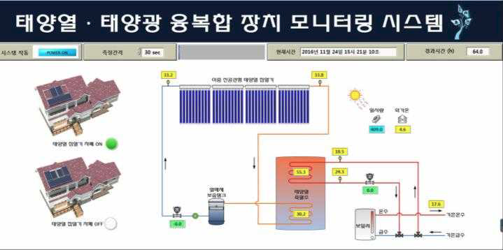 태양열 과열 방지 장치 작동시 모니터링 화면