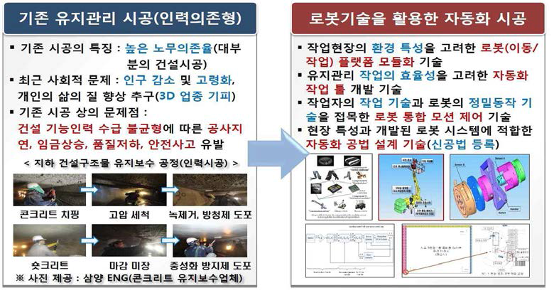 사업화 기술의 차별성 및 핵심 경쟁 기술