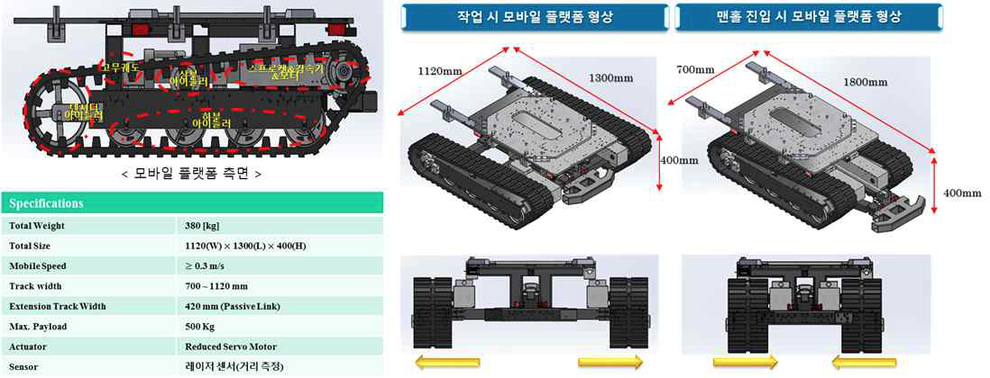 치핑 로봇 이동 플래폼 성능 사양 설계