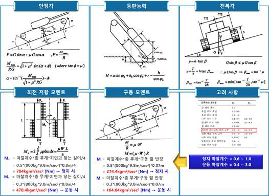 치핑 로봇 이동 플랫폼의 설계 반영 요소