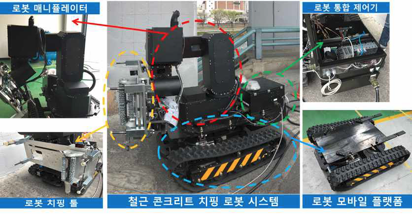 성능 검증을 위한 Mock-up Test 환경 구축