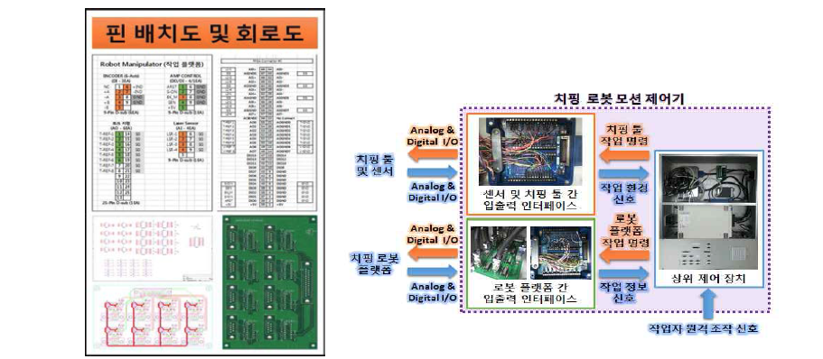 치핑 로봇 모션 제어기 전장부 제작