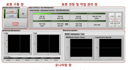 사용자와 로봇 간 작업 관리 용 GUI