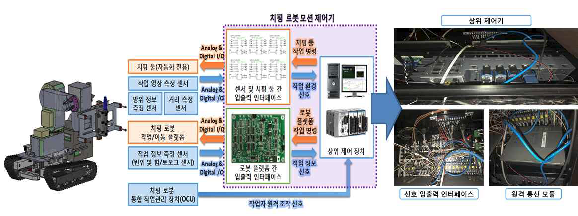 치핑 로봇 통합 모션 제어기 제작