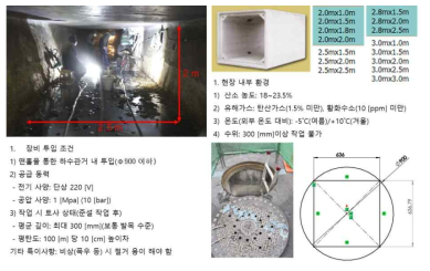 도출된 치핑 로봇 기술의 현장 적용성 검토