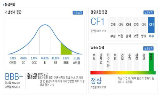 파트너사 기업평가 등급