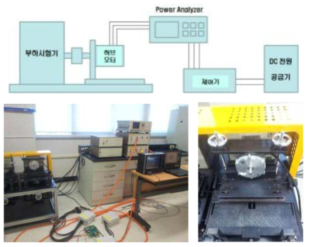 부하시험 설비 구성