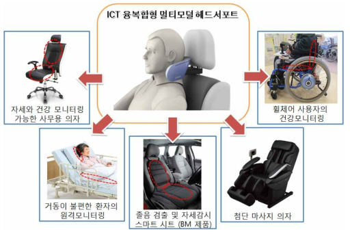 I-MHS의 기술적 파급효과