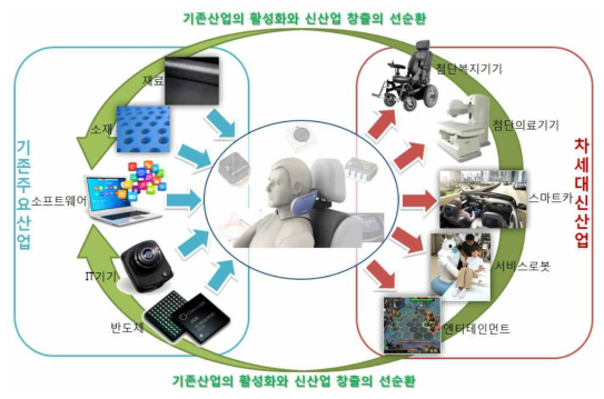 I-MHS의 경제적 파급효과