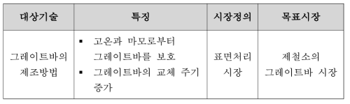 대상기술 시장의 정의