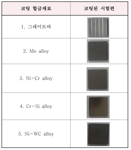 성능시험에 사용된 첨단 금속복합재 코팅재료