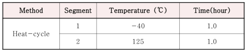 시험조건 (total 84 cycles)