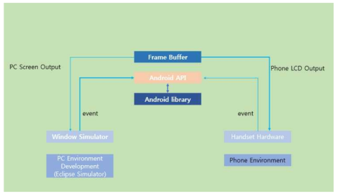 Applicatoin UI 개발 Stack