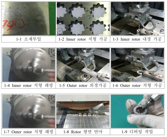 지로터 펌프 Rotor 제작 공정