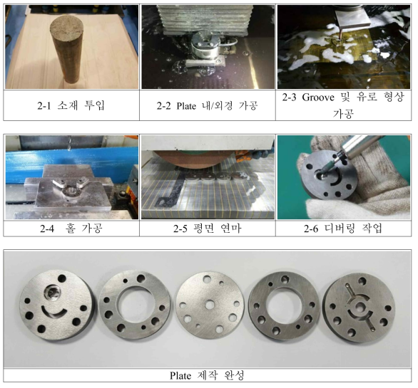 지로터 펌프 Plate 제작 공정